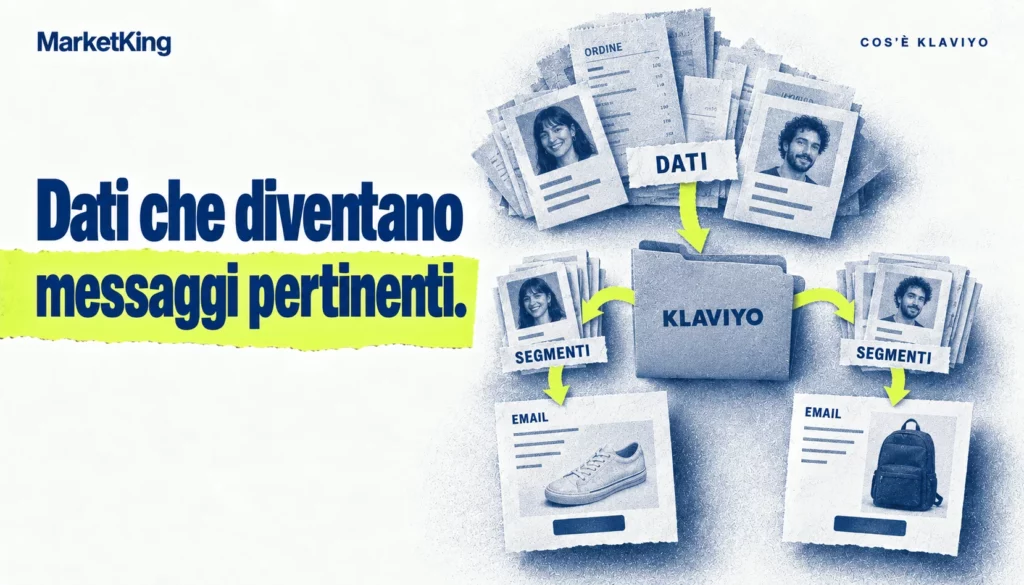 Klaviyo raccoglie dati ecommerce, crea segmenti e invia email pertinenti ai clienti.