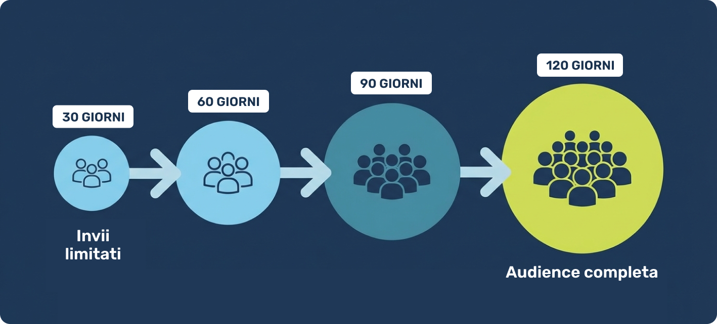 Buffetti — esempio di comunicazione email dopo la migrazione a Klaviyo