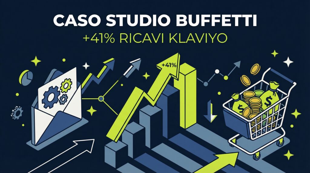 Caso studio Buffetti con Klaviyo mostra crescita ricavi del 41% attraverso grafici e automazioni email