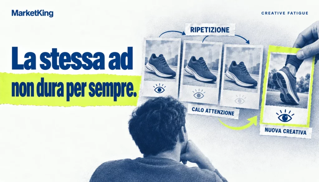 Creative fatigue: la ripetizione riduce l'attenzione; una nuova creatività rinnova il messaggio dello stesso prodotto.