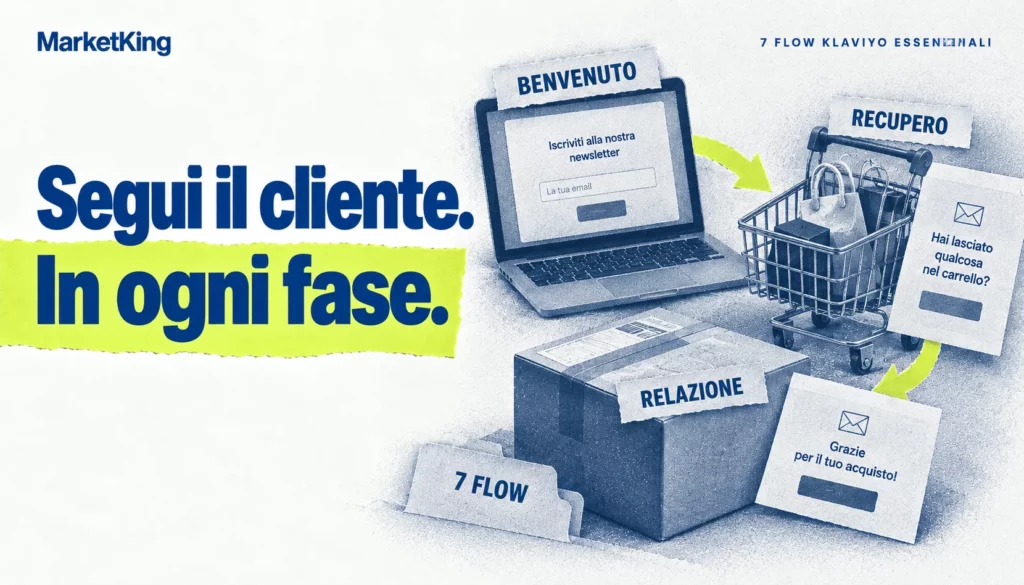 Tre momenti del percorso coperti dai flow Klaviyo: benvenuto, recupero del carrello e relazione dopo l'acquisto.