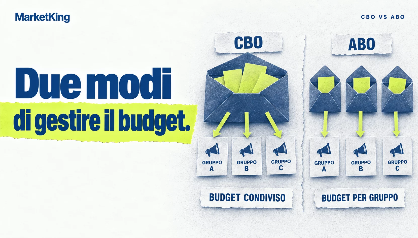 CBO e ABO: budget condiviso tra gruppi oppure assegnato a ciascun gruppo di inserzioni.
