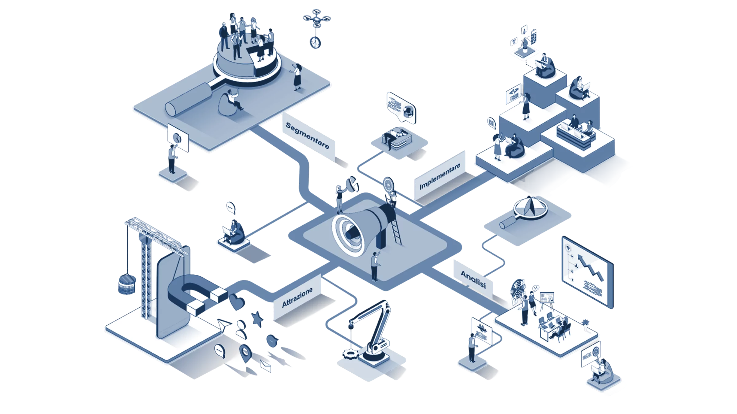 Strategia integrata MarketKing: analisi, acquisizione, segmentazione e fidelizzazione